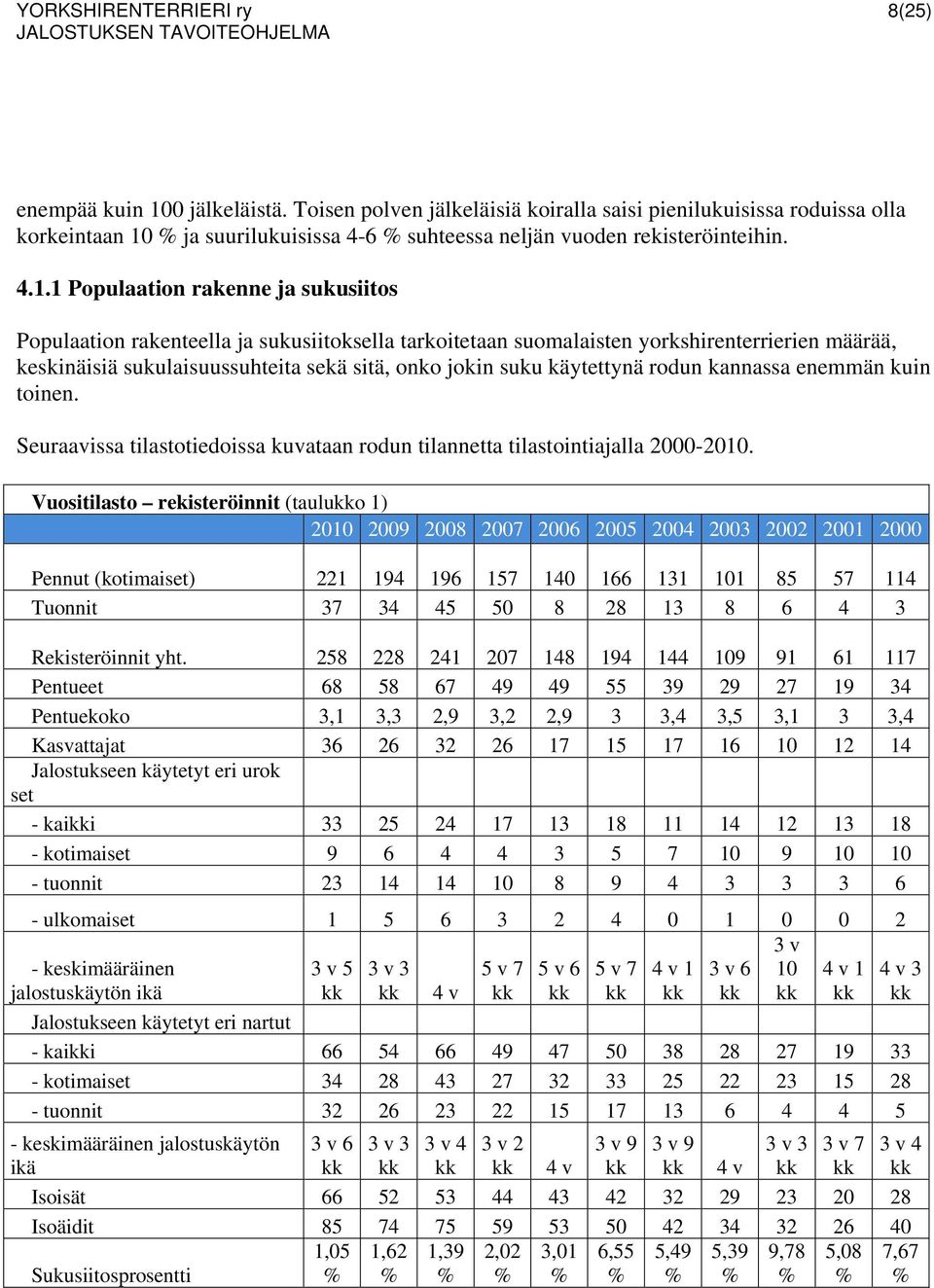 % ja suurilukuisissa 4-6 % suhteessa neljän vuoden rekisteröinteihin. 4.1.