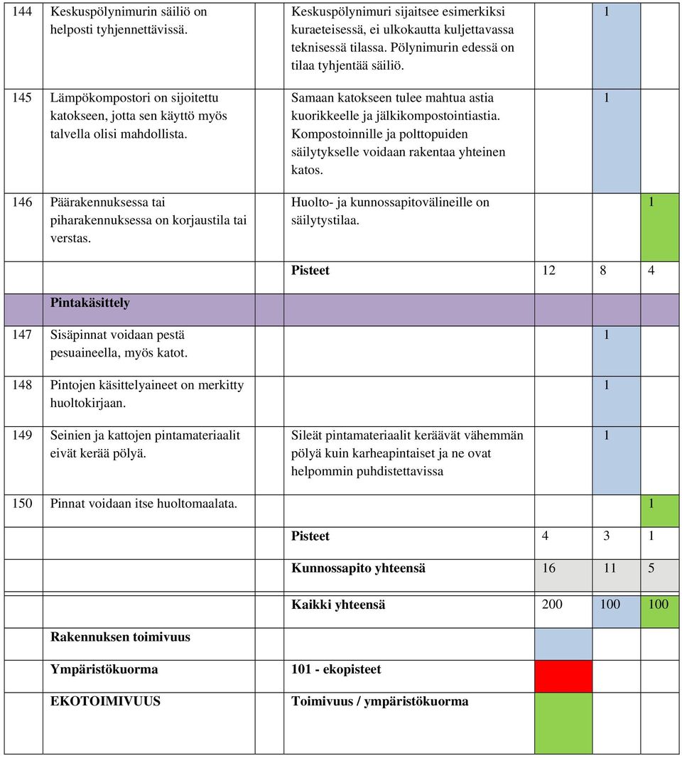 Samaan katokseen tulee mahtua astia kuorikkeelle ja jälkikompostointiastia. Kompostoinnille ja polttopuiden säilytykselle voidaan rakentaa yhteinen katos.