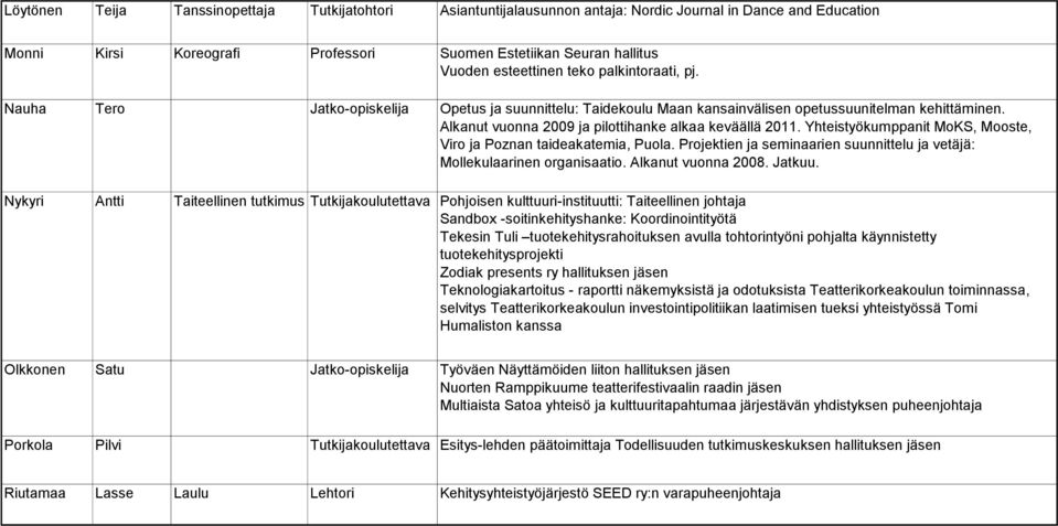 Alkanut vuonna 2009 ja pilottihanke alkaa keväällä 2011. Yhteistyökumppanit MoKS, Mooste, Viro ja Poznan taideakatemia, Puola.