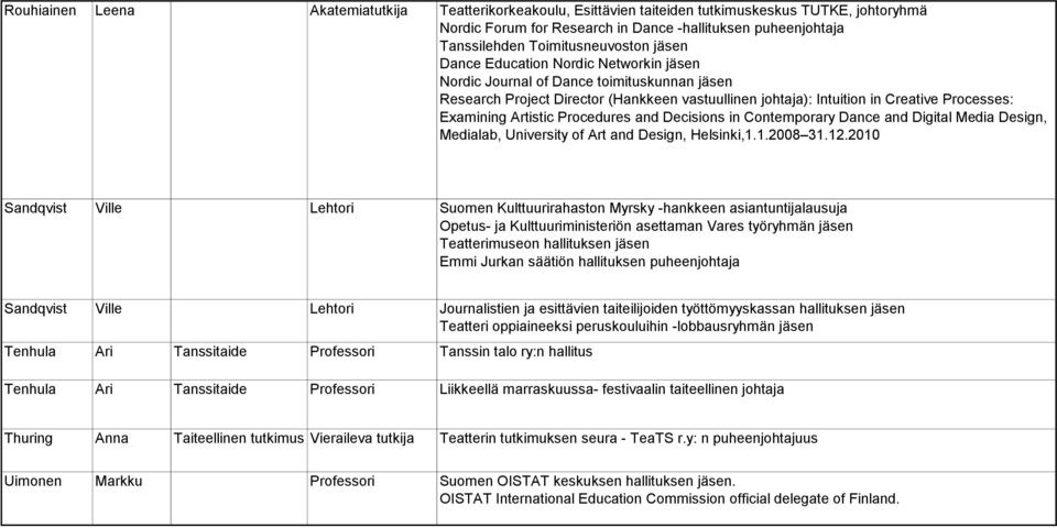 Examining Artistic Procedures and Decisions in Contemporary Dance and Digital Media Design, Medialab, University of Art and Design, Helsinki,1.1.2008 31.12.
