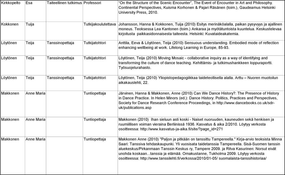 Kokkonen Tuija Tutkijakoulutettava Johansson, Hanna & Kokkonen, Tuija (2010) Esitys merinäköalalla, paikan pysyvyys ja ajallinen moneus. Teoksessa Lea Kantonen (toim.
