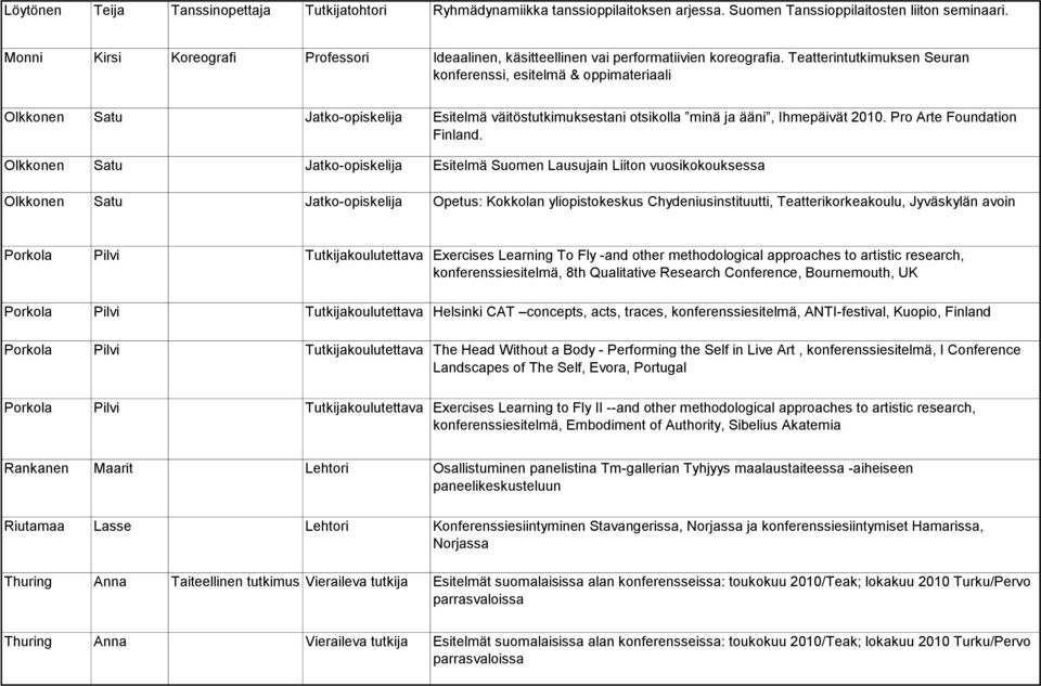 Teatterintutkimuksen Seuran konferenssi, esitelmä & oppimateriaali Olkkonen Satu Jatko-opiskelija Esitelmä väitöstutkimuksestani otsikolla minä ja ääni, Ihmepäivät 2010. Pro Arte Foundation Finland.