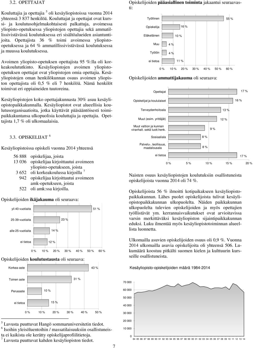 asiantuntijoita. Opettajista 36 % toimi avoimessa yliopistoopetuksessa ja 64 % ammatillissivistävässä koulutuksessa ja muussa koulutuksessa.