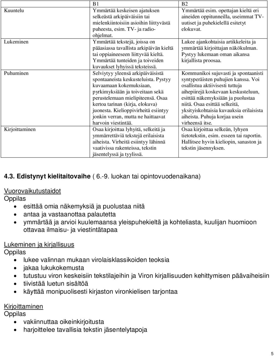 Selviytyy yleensä arkipäiväisistä spontaaneista keskusteluista. Pystyy kuvaamaan kokemuksiaan, pyrkimyksiään ja toiveitaan sekä perustelemaan mielipiteensä.