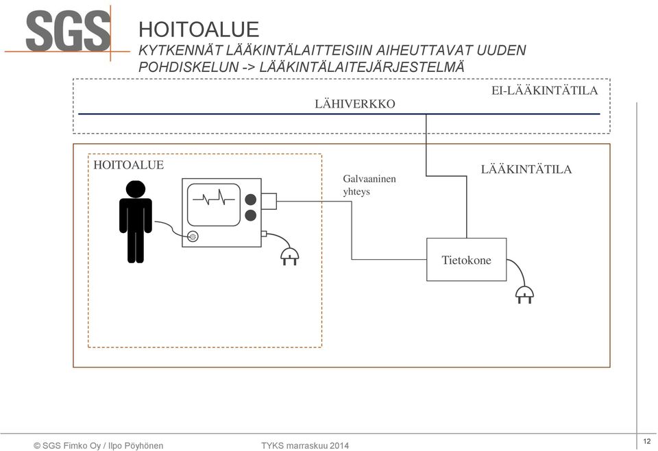LÄÄKINTÄLAITEJÄRJESTELMÄ LÄHIVERKKO