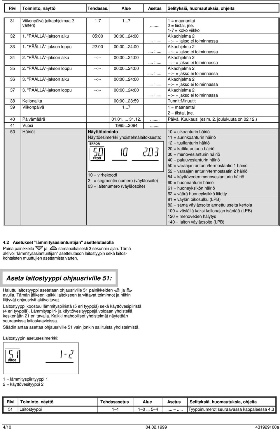 "PÄÄLLÄ"-jakson alku --:-- 00:00...24:00 37 3. "PÄÄLLÄ"-jakson loppu --:-- 00:00...24:00 38 Kellonaika 00:00...23:59 Tunnit:Minuutit 39 Viikonpäivä 1...7 1 = maanantai 2 = tiistai, jne.