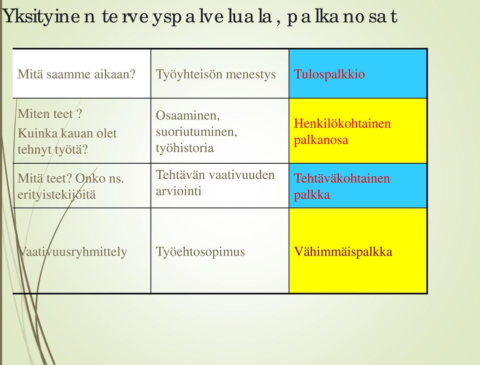 Mitä teet? Onko ns.