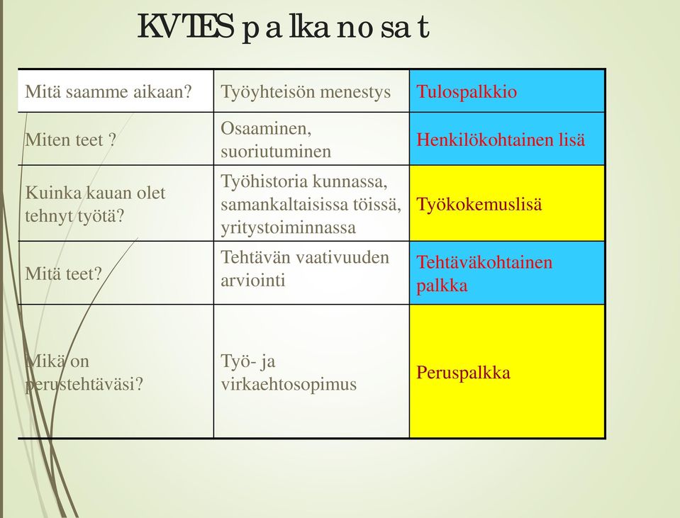 Osaaminen, suoriutuminen Työhistoria kunnassa, samankaltaisissa töissä, yritystoiminnassa