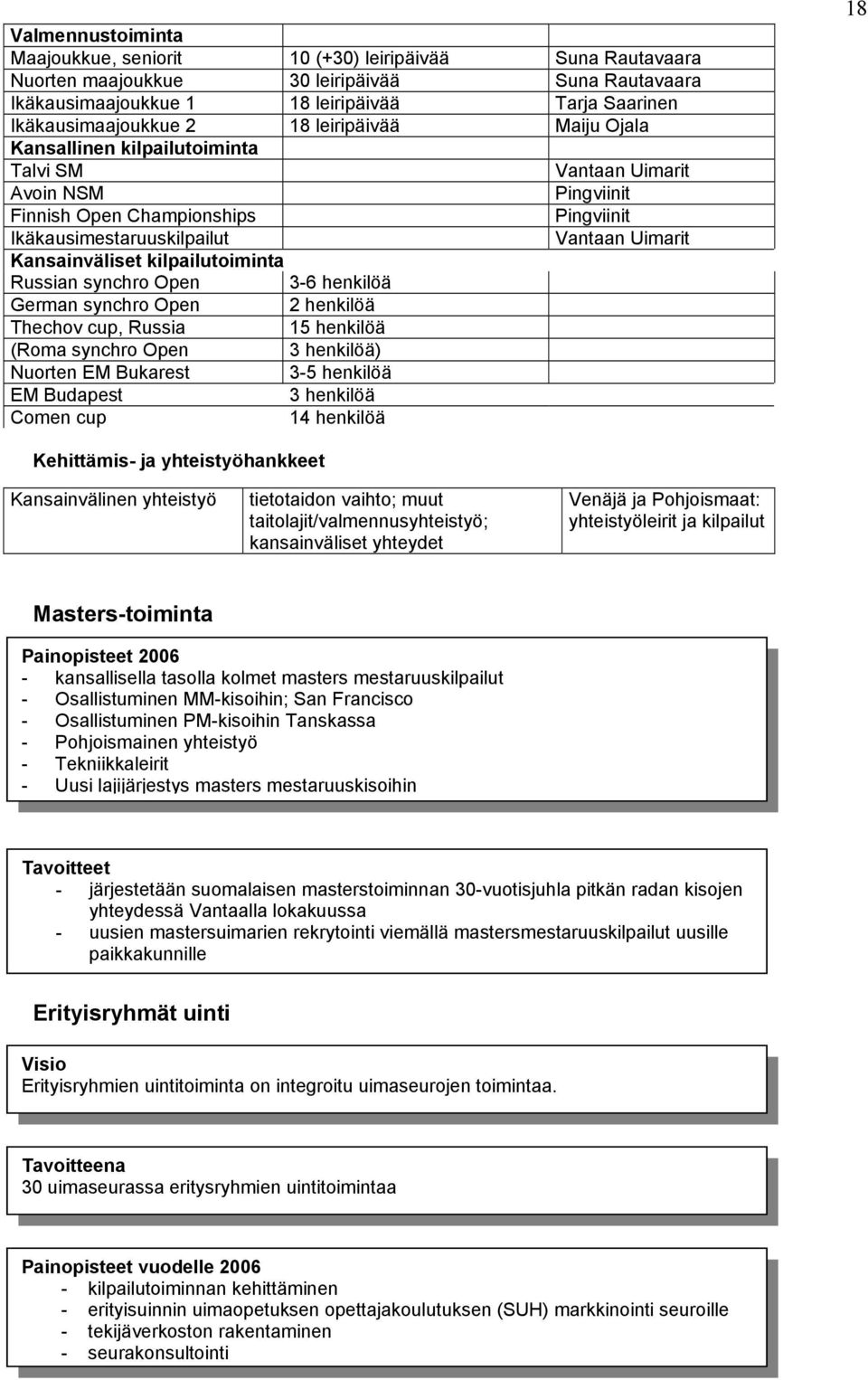 kilpailutoiminta Russian synchro Open 3-6 henkilöä German synchro Open 2 henkilöä Thechov cup, Russia 15 henkilöä (Roma synchro Open 3 henkilöä) Nuorten EM Bukarest 3-5 henkilöä EM Budapest 3