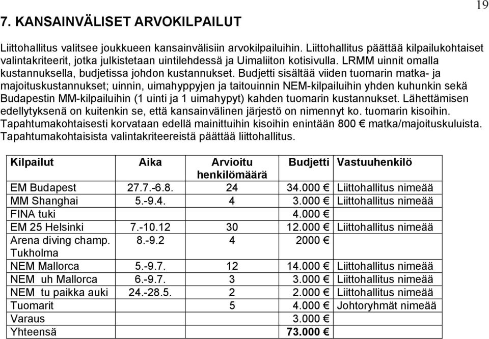 Budjetti sisältää viiden tuomarin matka- ja majoituskustannukset; uinnin, uimahyppyjen ja taitouinnin NEM-kilpailuihin yhden kuhunkin sekä Budapestin MM-kilpailuihin (1 uinti ja 1 uimahypyt) kahden