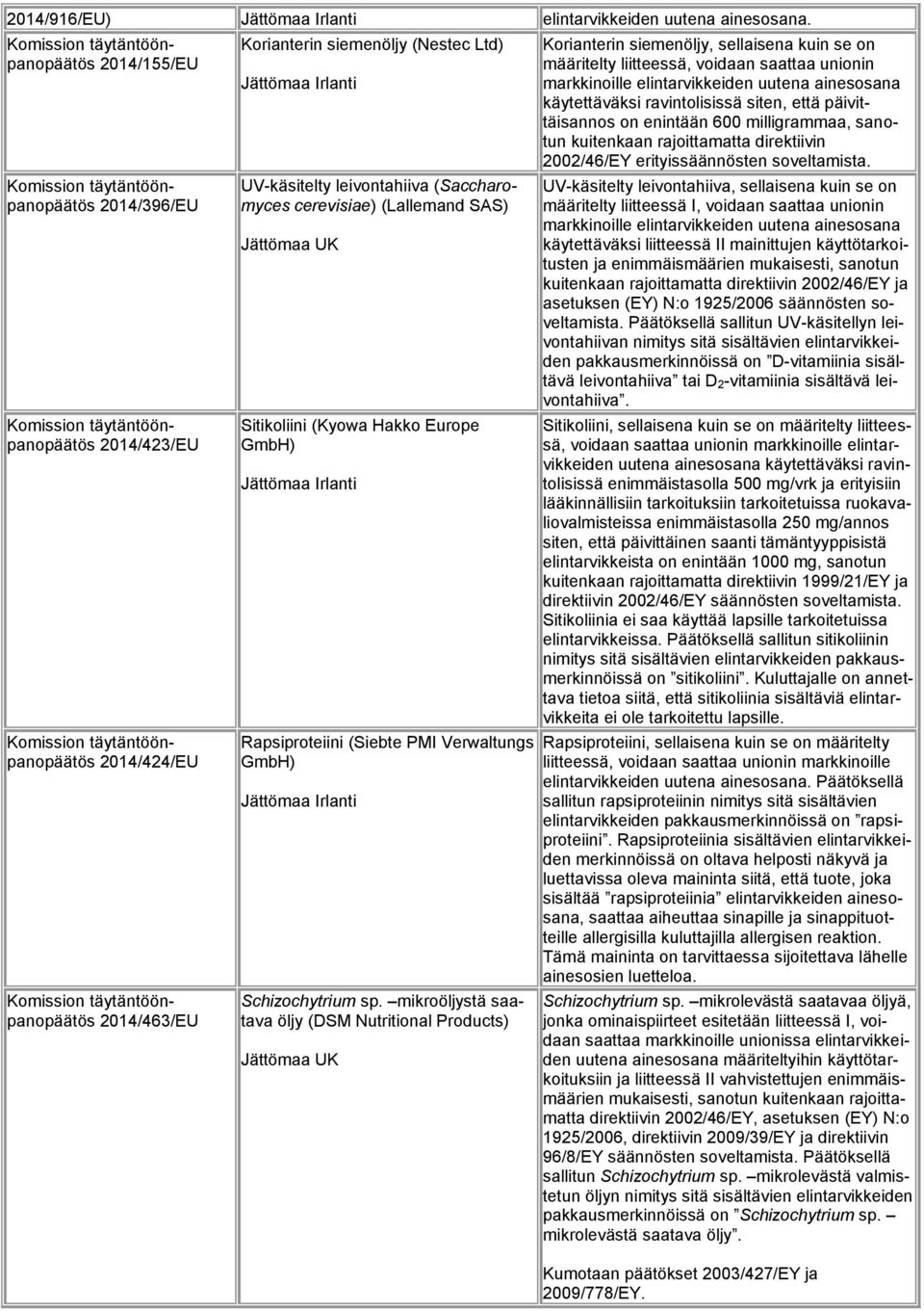 GmbH) Rapsiproteiini (Siebte PMI Verwaltungs GmbH) Schizochytrium sp.