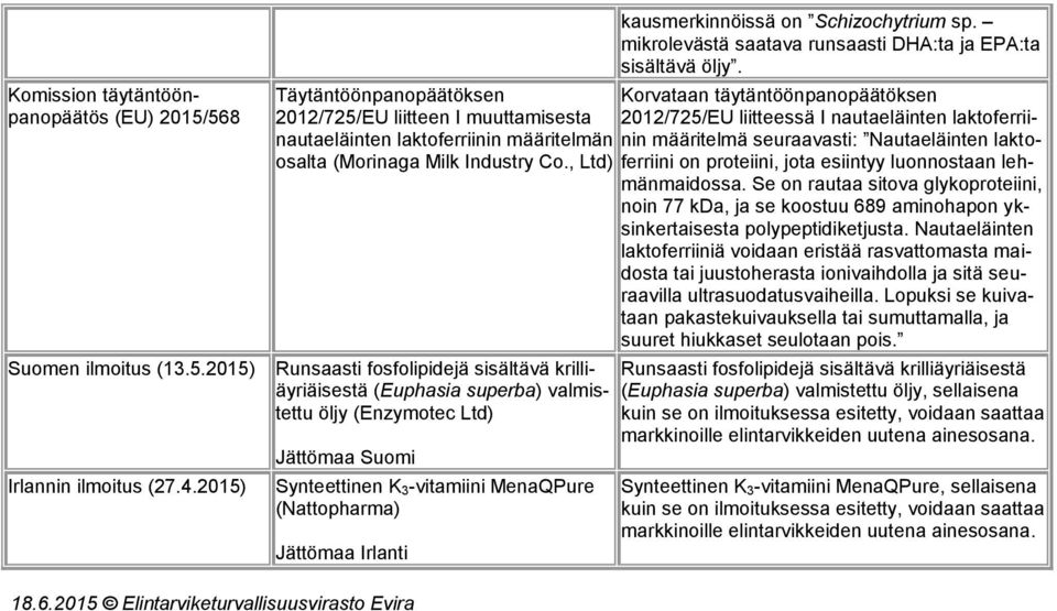 nautaeläinten laktoferriinin määritelmän osalta (Morinaga Milk Industry Co., Ltd) ferriini on proteiini, jota esiintyy luonnostaan lehmänmaidossa.