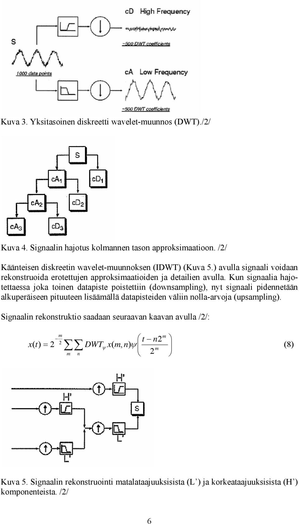 Kun signaalia hajotettaessa joka toinen datapiste poistettiin (downsampling), nyt signaali pidennetään alkuperäiseen pituuteen lisäämällä datapisteiden väliin