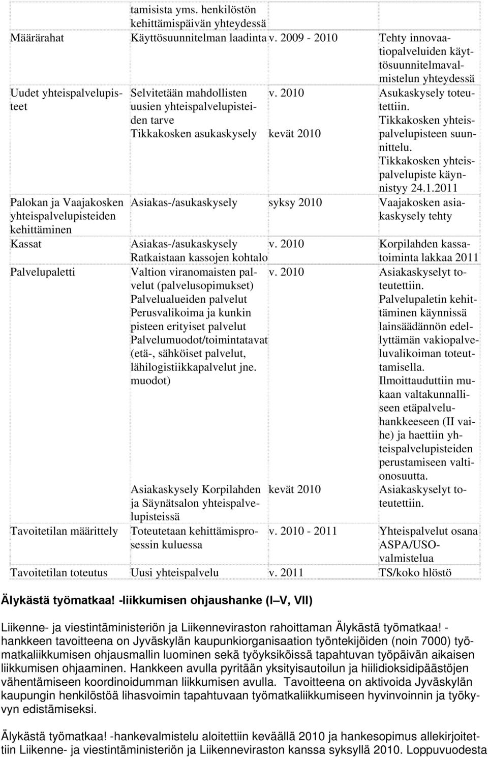 mahdollisten uusien yhteispalvelupisteiden tarve Tikkakosken asukaskysely v. 2010 kevät 2010 Asukaskysely toteutettiin. Tikkakosken yhteispalvelupisteen suunnittelu.