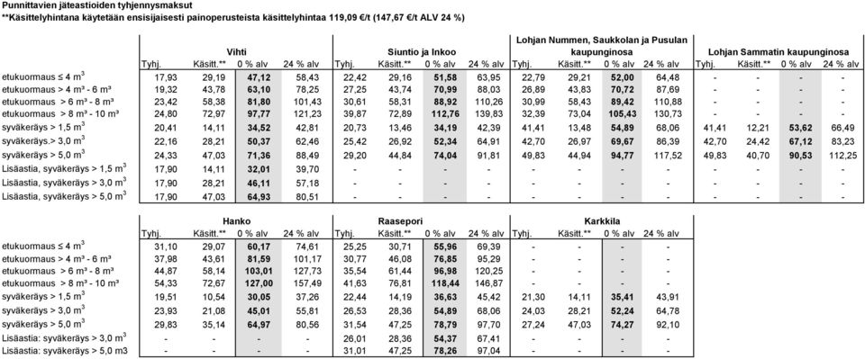 ** 0 % alv 24 % alv Tyhj. Käsitt.