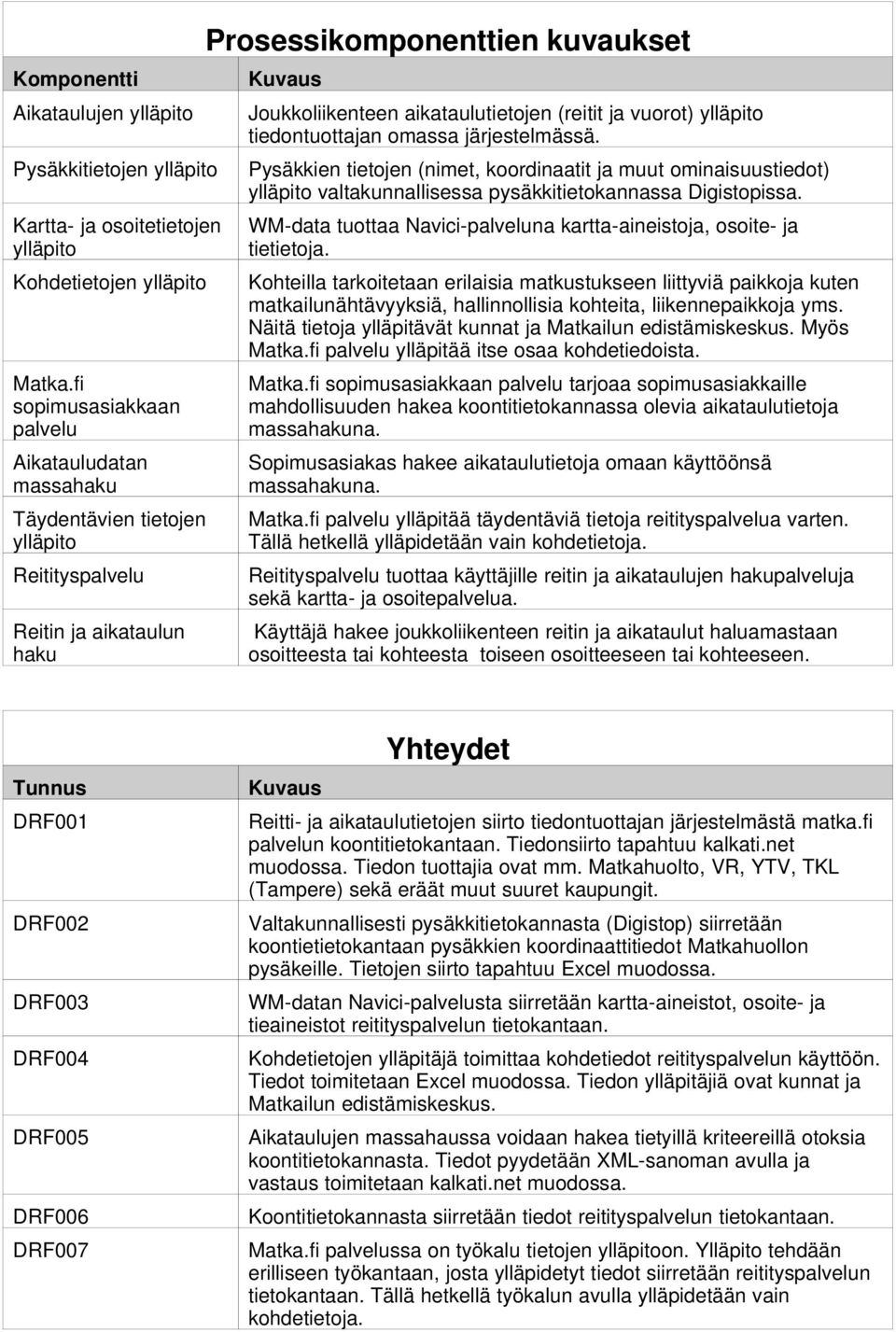 ja vuorot) tiedontuottajan omassa järjestelmässä. Pysäkkien tietojen (nimet, koordinaatit ja muut ominaisuustiedot) valtakunnallisessa pysäkkitietokannassa Digistopissa.