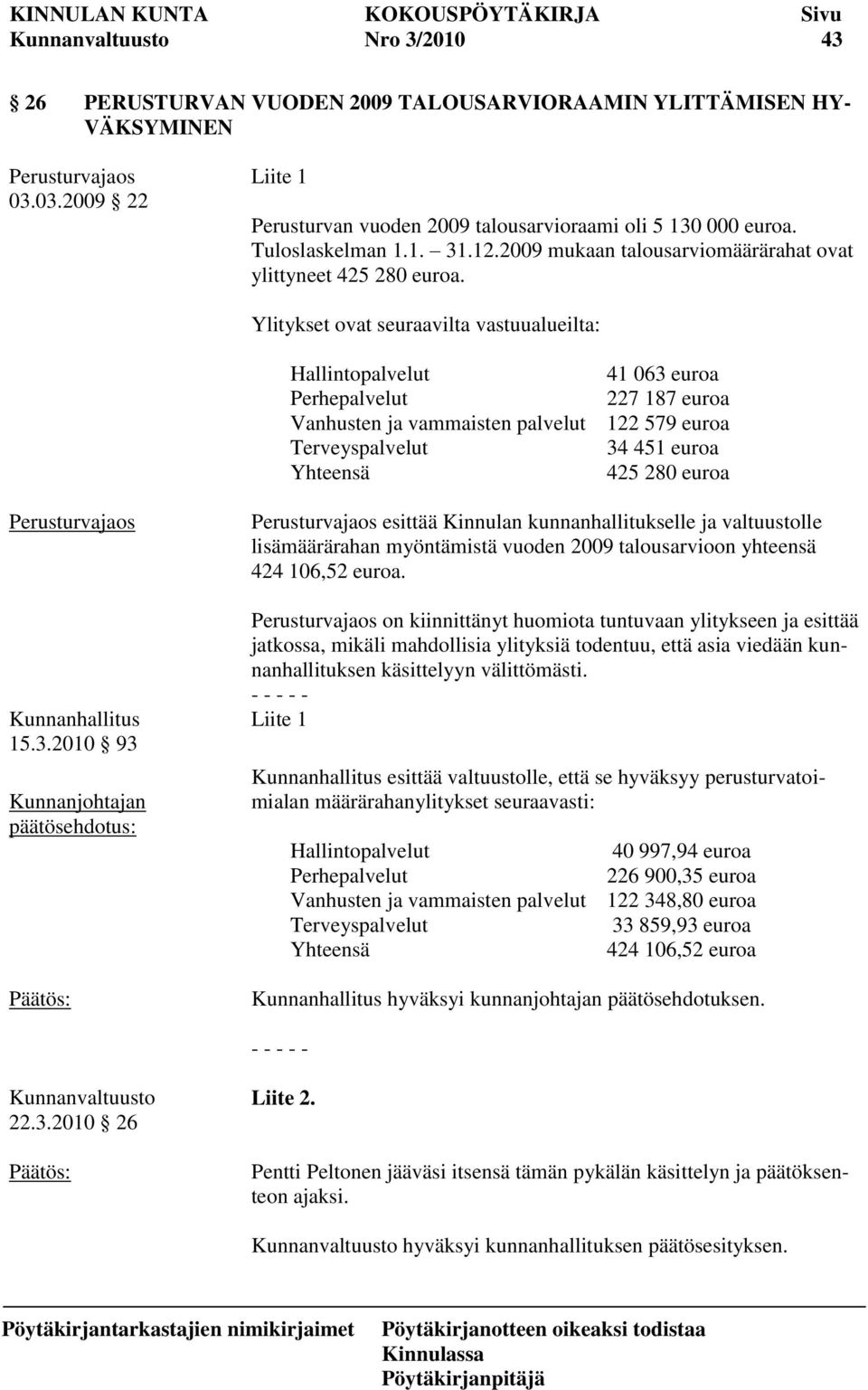 Ylitykset ovat seuraavilta vastuualueilta: Hallintopalvelut 41 063 euroa Perhepalvelut 227 187 euroa Vanhusten ja vammaisten palvelut 122 579 euroa Terveyspalvelut 34 451 euroa Yhteensä 425 280 euroa