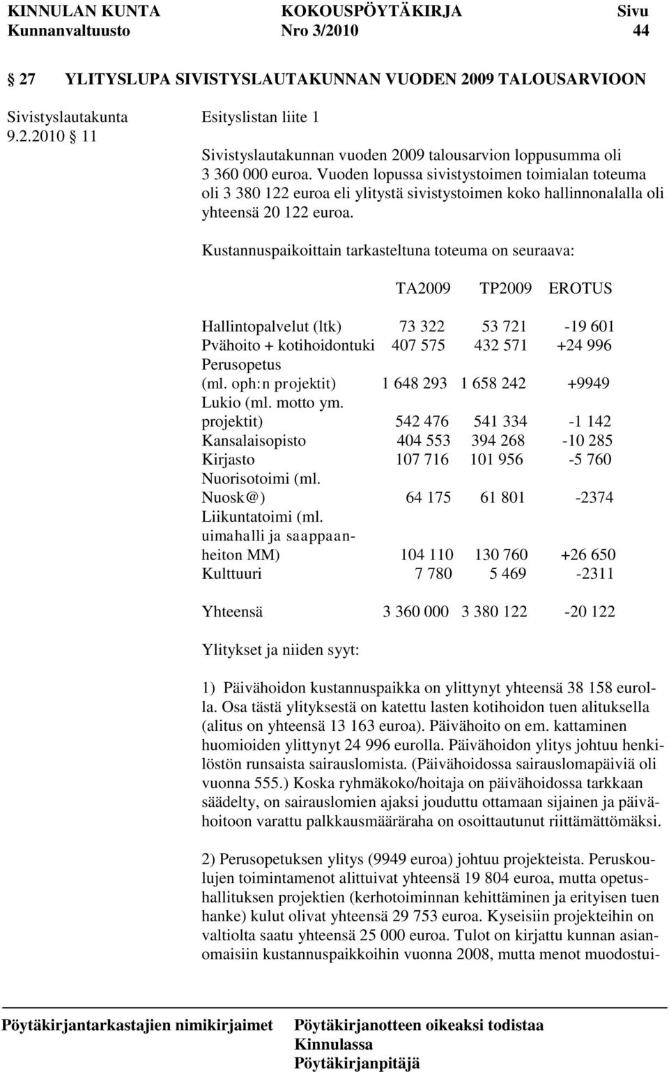 Kustannuspaikoittain tarkasteltuna toteuma on seuraava: TA2009 TP2009 EROTUS Hallintopalvelut (ltk) 73 322 53 721-19 601 Pvähoito + kotihoidontuki 407 575 432 571 +24 996 Perusopetus (ml.