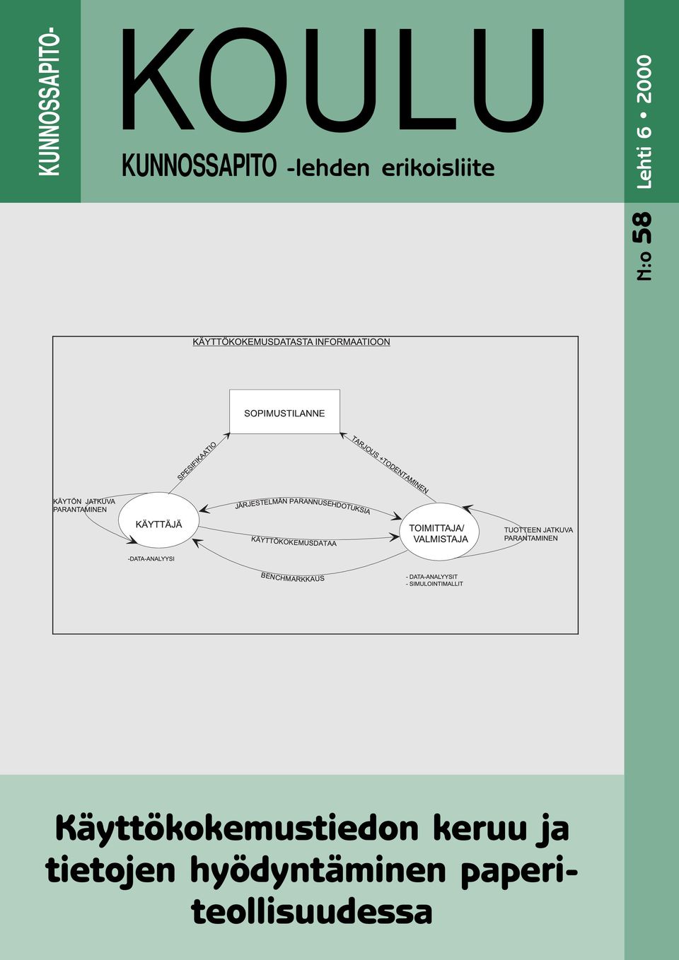 2000 Käyttökokemustiedon keruu ja