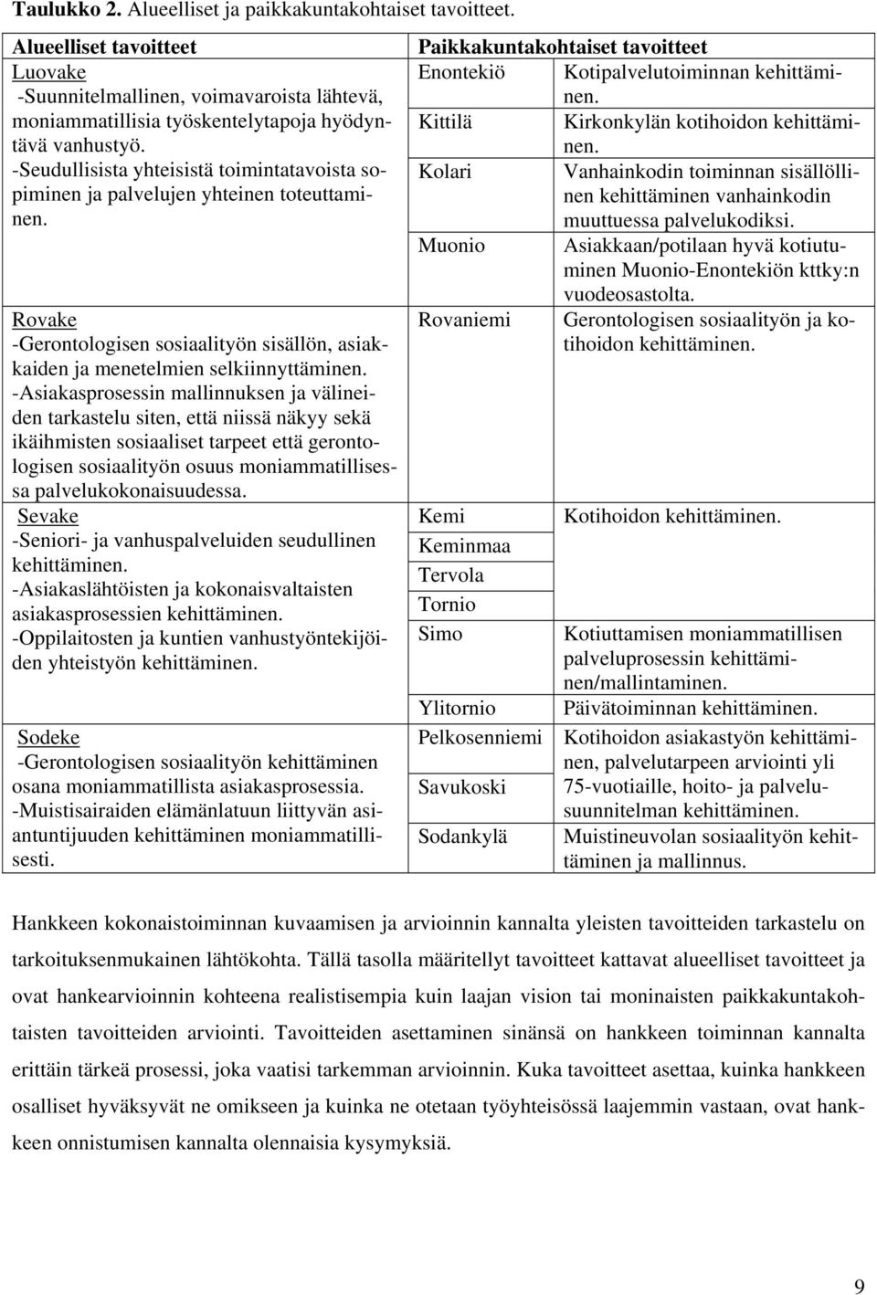 -Asiakasprosessin mallinnuksen ja välineiden tarkastelu siten, että niissä näkyy sekä ikäihmisten sosiaaliset tarpeet että gerontologisen sosiaalityön osuus moniammatillisessa palvelukokonaisuudessa.