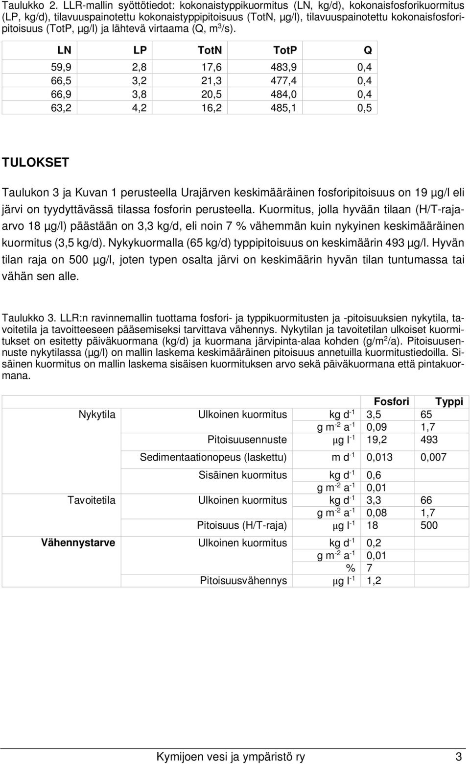 (TotP, µg/l) ja lähtevä virtaama (Q, m 3 /s).