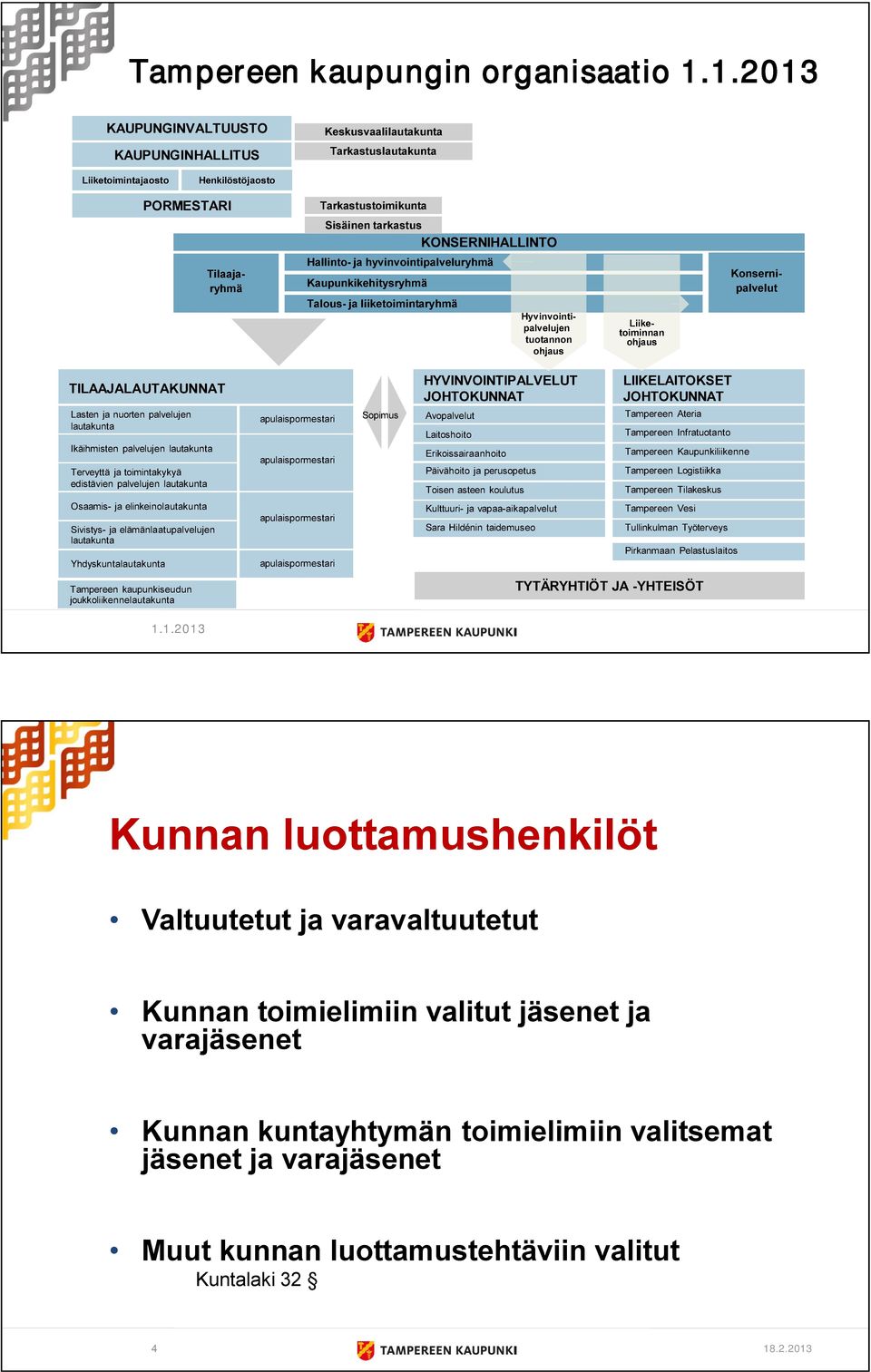 ja hyvinvointipalveluryhmä Kaupunkikehitysryhmä Talous ja liiketoimintaryhmä Hyvinvointipalvelujen tuotannon ohjaus Konsernipalvelut Liiketoiminnan ohjaus Tilaajaryhmä TILAAJALAUTAKUNNAT Lasten ja