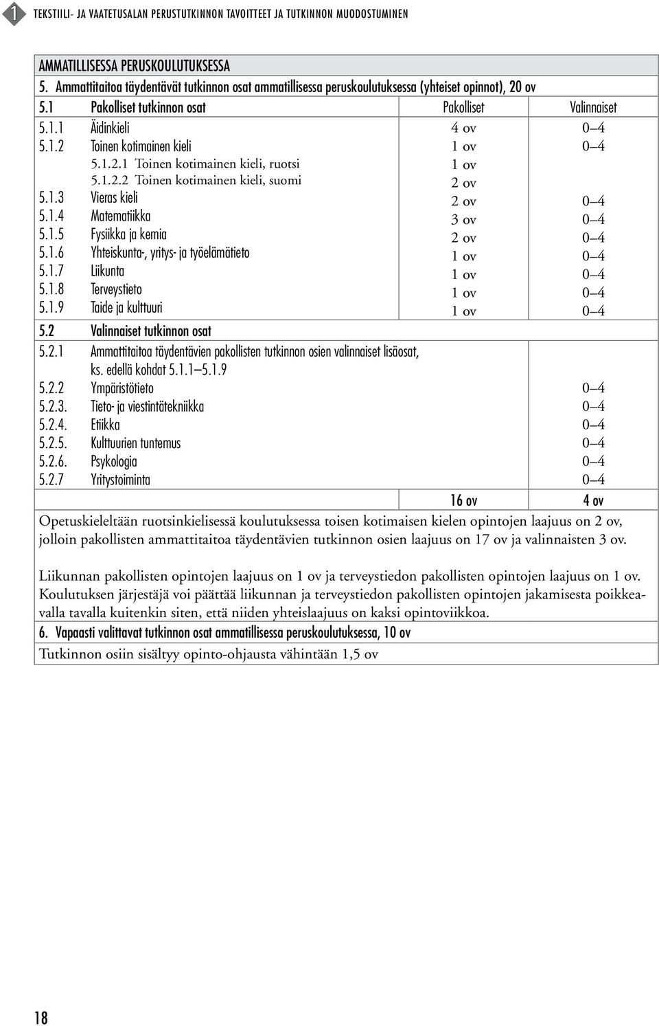 1.2.1 Toinen kotimainen kieli, ruotsi 5.1.2.2 Toinen kotimainen kieli, suomi 5.1.3 Vieras kieli 5.1.4 Matematiikka 5.1.5 Fysiikka ja kemia 5.1.6 Yhteiskunta-, yritys- ja työelämätieto 5.1.7 Liikunta 5.