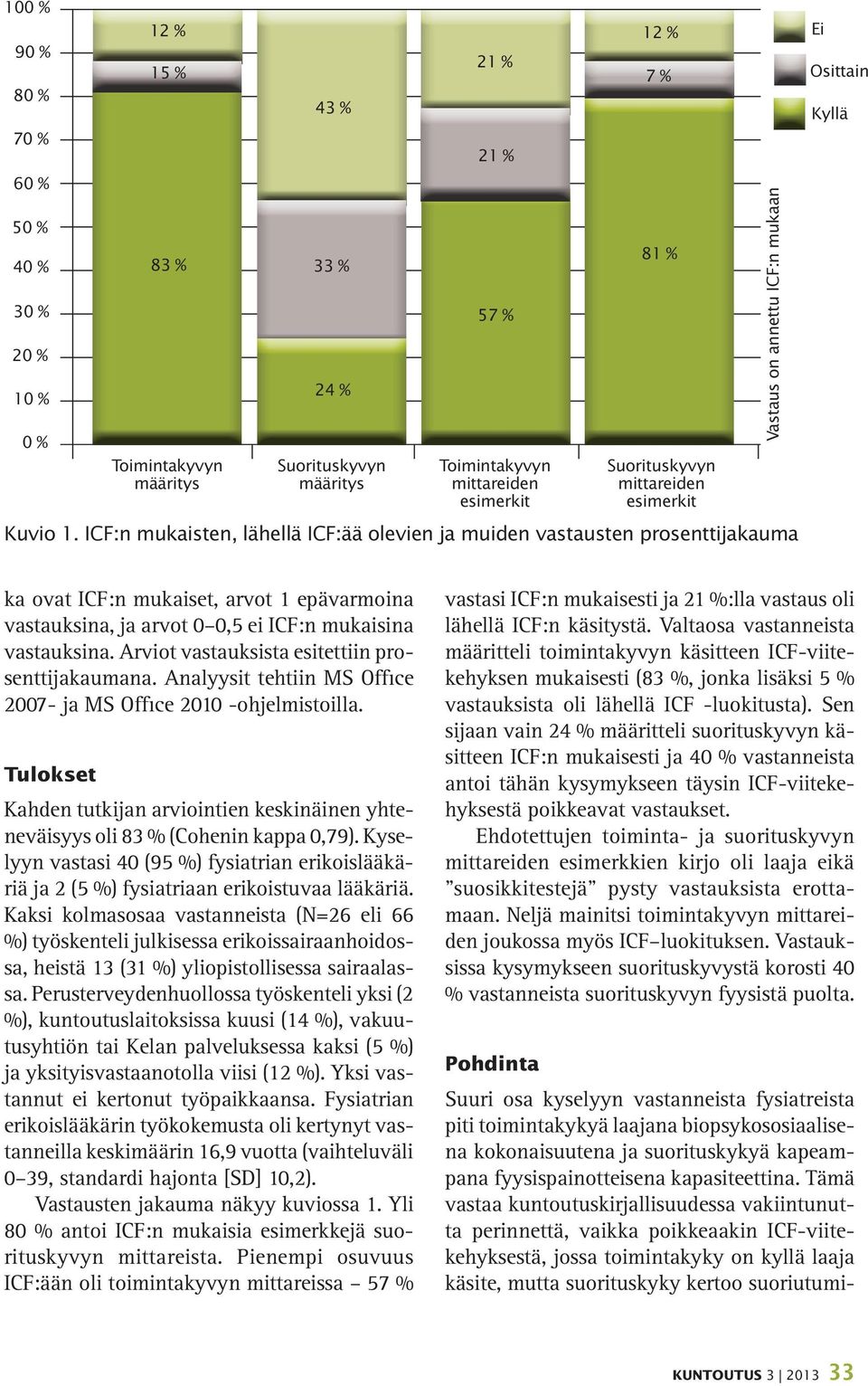 ICF:n mukaisten, lähellä ICF:ää olevien ja muiden vastausten prosenttijakauma 21 % 21 % 57 % 12 % 7 % 81 % Vastaus on annettu ICF:n mukaan Ei Osittain Kyllä ka ovat ICF:n mukaiset, arvot 1