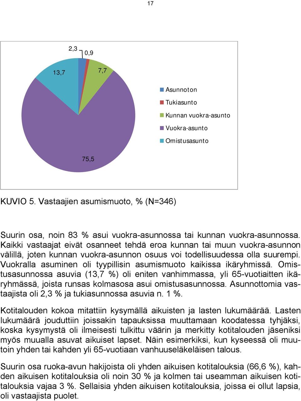 Kaikki vastaajat eivät osanneet tehdä eroa kunnan tai muun vuokra asunnon välillä, joten kunnan vuokra asunnon osuus voi todellisuudessa olla suurempi.