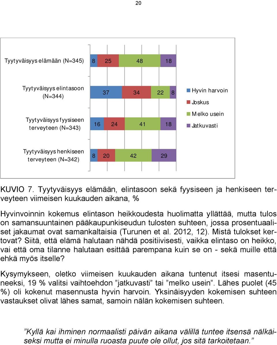 Tyytyväisyys elämään, elintasoon sekä fyysiseen ja henkiseen terveyteen viimeisen kuukauden aikana, % Hyvinvoinnin kokemus elintason heikkoudesta huolimatta yllättää, mutta tulos on samansuuntainen