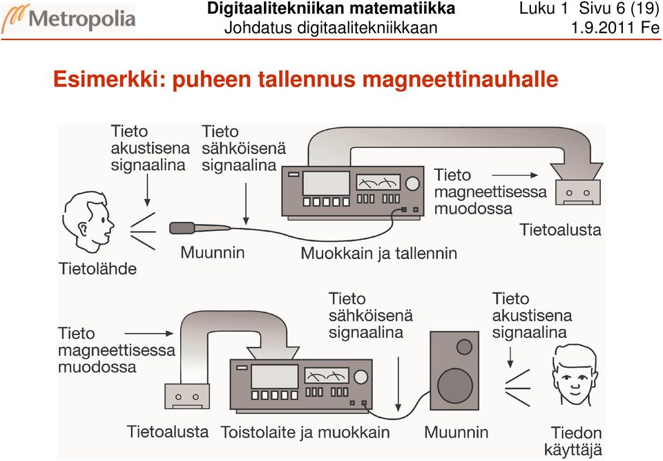 digitaalitekniikkaan.9.