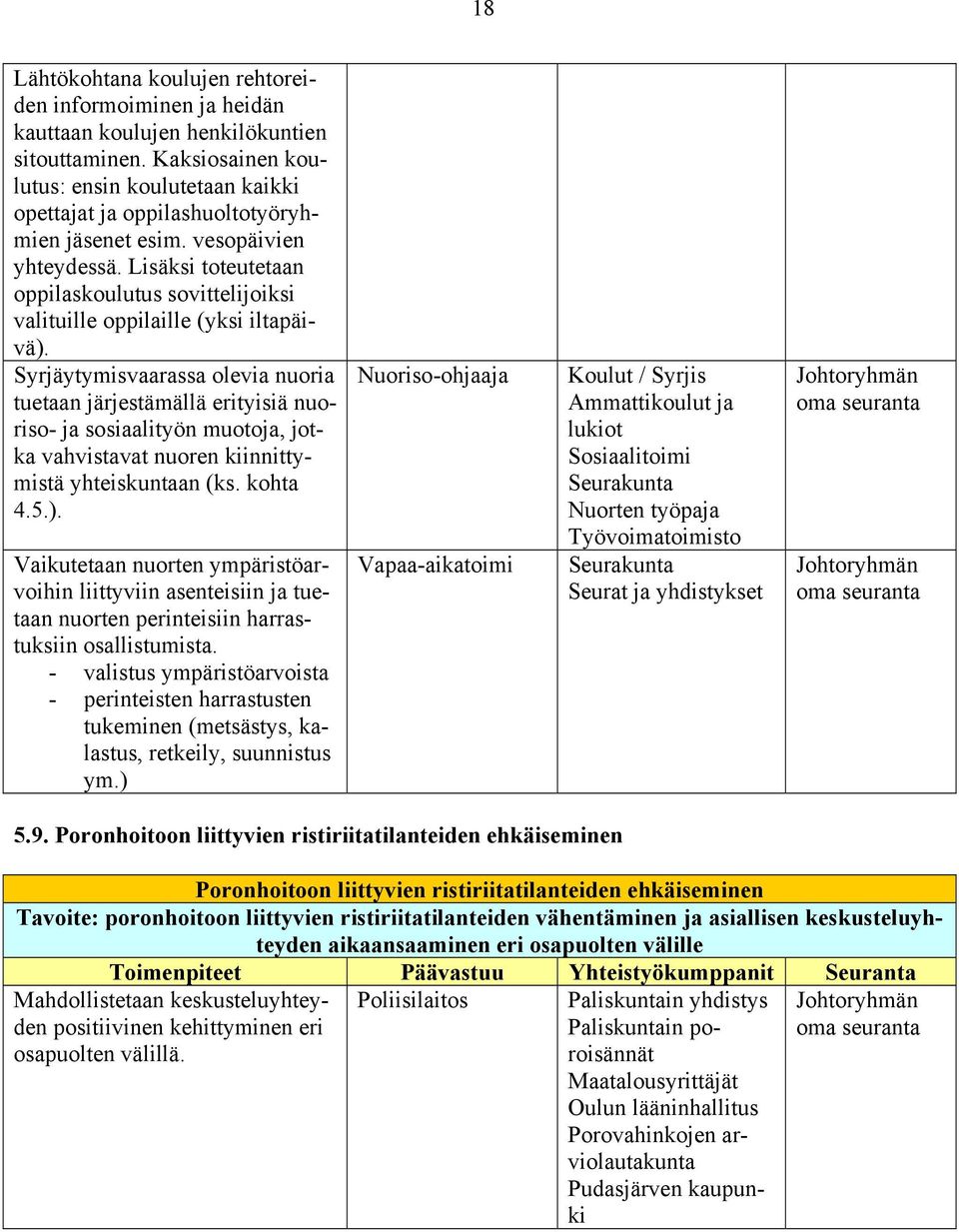 Lisäksi toteutetaan oppilaskoulutus sovittelijoiksi valituille oppilaille (yksi iltapäivä).