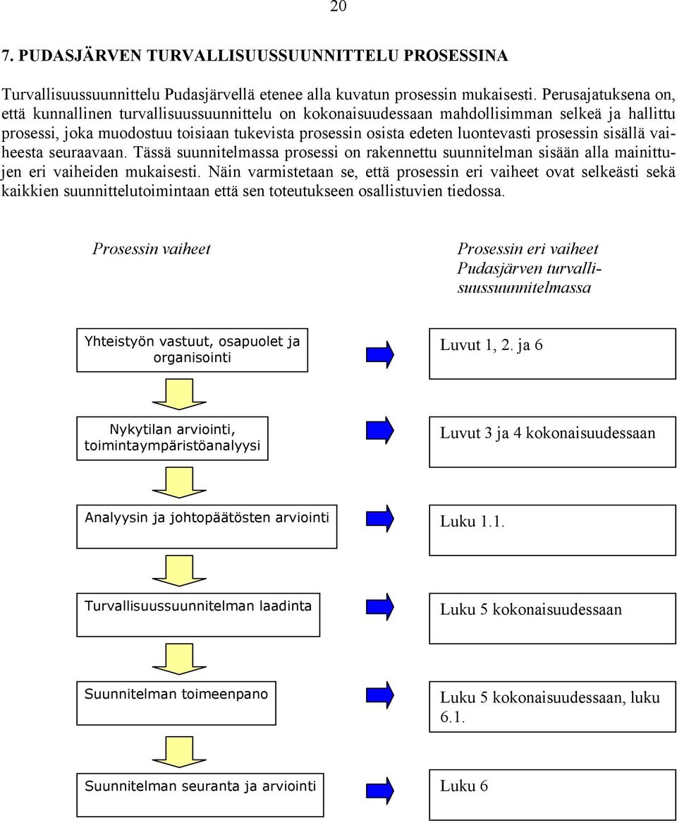 prosessin sisällä vaiheesta seuraavaan. Tässä suunnitelmassa prosessi on rakennettu suunnitelman sisään alla mainittujen eri vaiheiden mukaisesti.