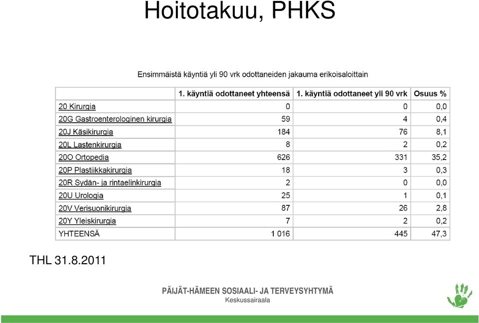 PÄIJÄT-HÄMEEN