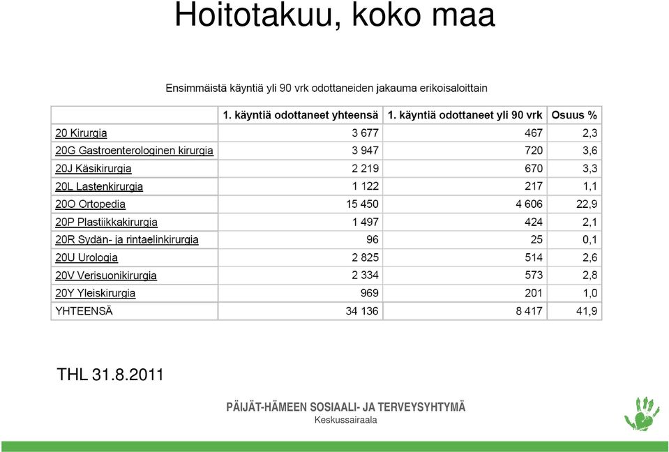 2011 PÄIJÄT-HÄMEEN