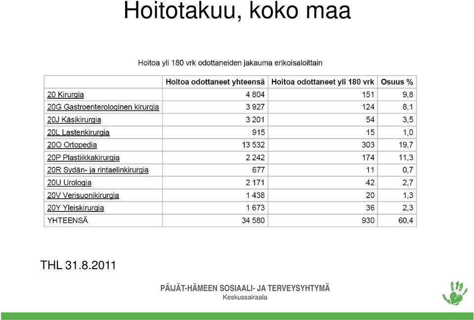 2011 PÄIJÄT-HÄMEEN