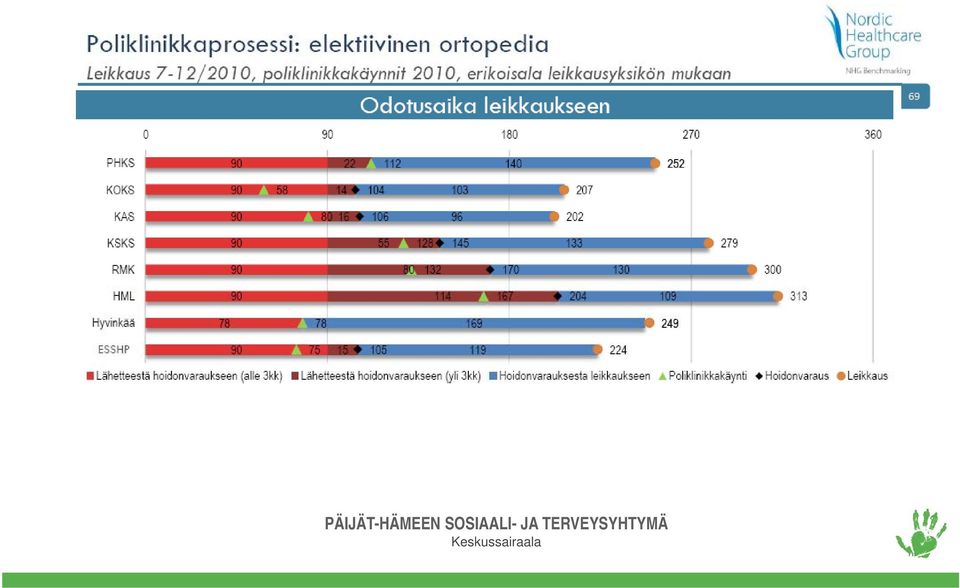 TERVEYSYHTYMÄ