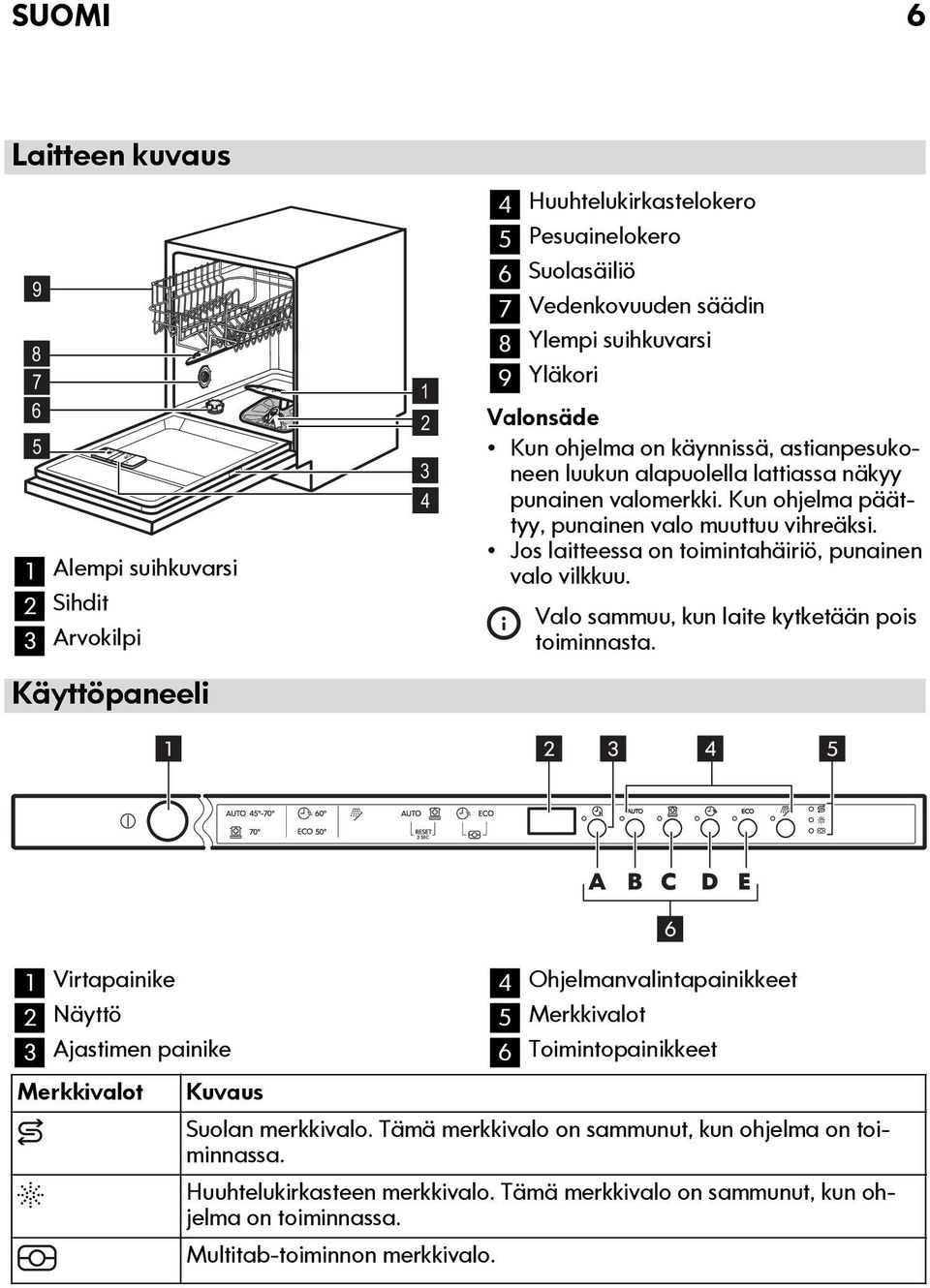 Jos laitteessa on toimintahäiriö, punainen valo vilkkuu. Valo sammuu, kun laite kytketään pois toiminnasta.