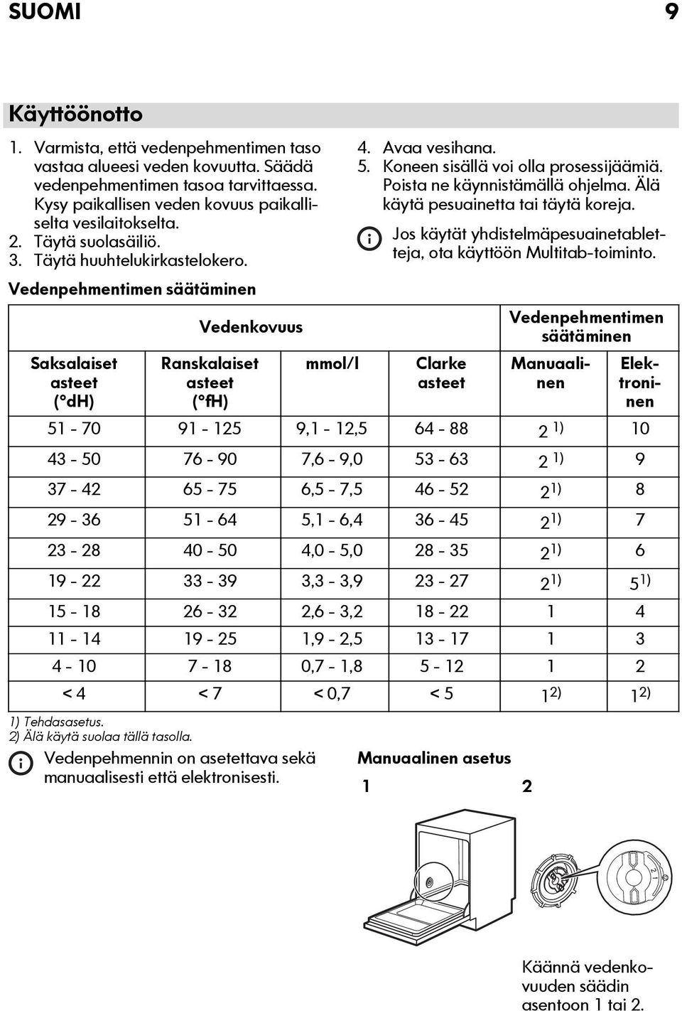 Koneen sisällä voi olla prosessijäämiä. Poista ne käynnistämällä ohjelma. Älä käytä pesuainetta tai täytä koreja. Jos käytät yhdistelmäpesuainetabletteja, ota käyttöön Multitab-toiminto.