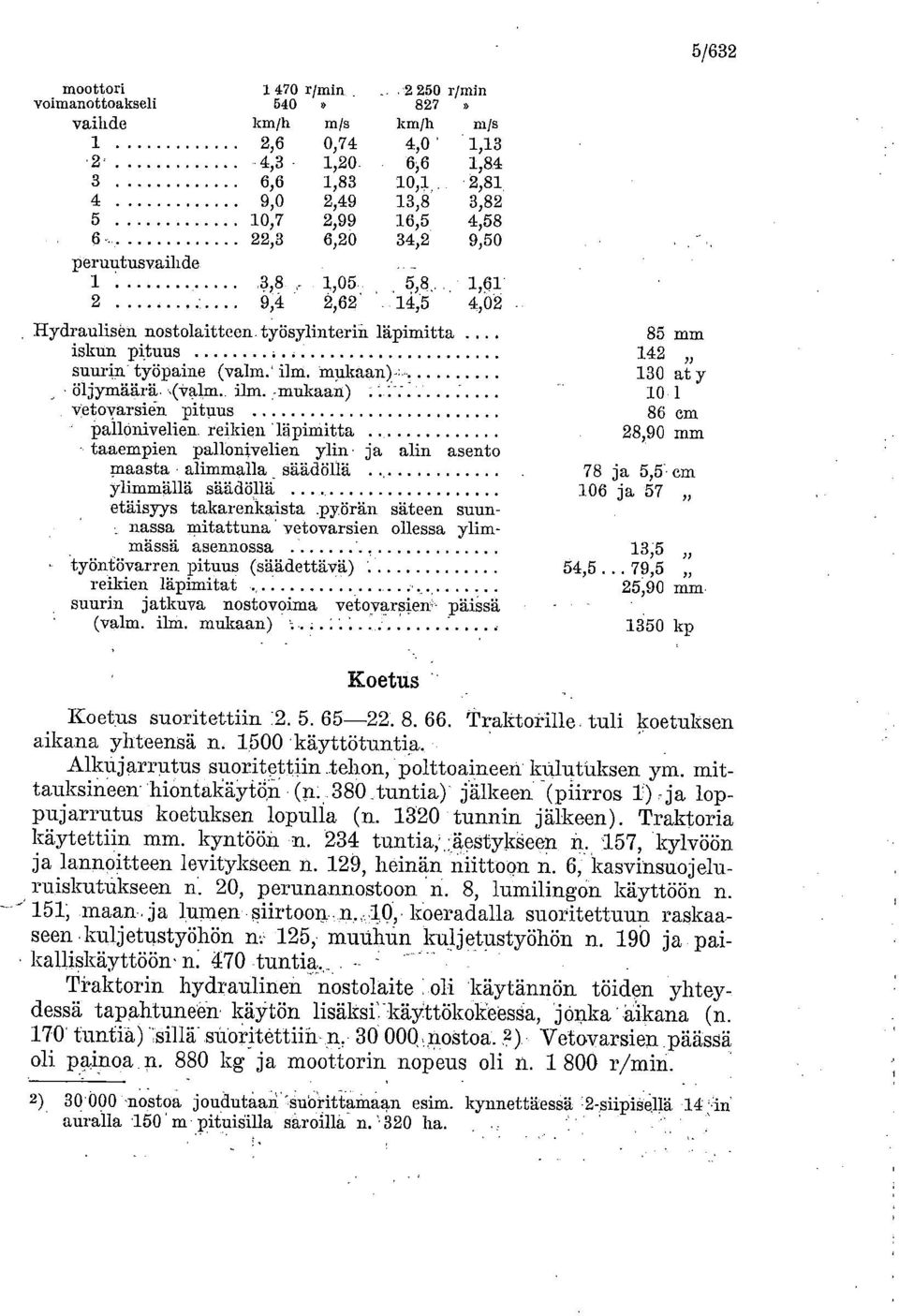 .. 130 aty öljymäärä.,(valm. ilrn..mukaan) " ' ' 10 1 v.etovarsien.