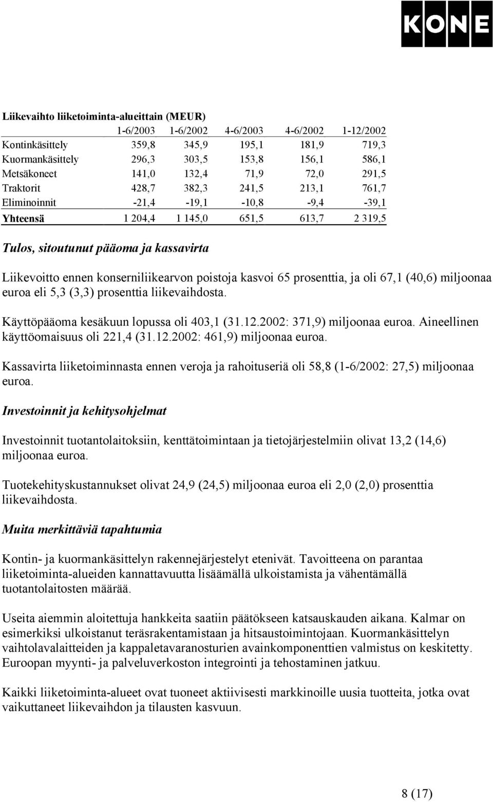 Liikevoitto ennen konserniliikearvon poistoja kasvoi 65 prosenttia, ja oli 67,1 (40,6) miljoonaa euroa eli 5,3 (3,3) prosenttia liikevaihdosta. Käyttöpääoma kesäkuun lopussa oli 403,1 (31.12.