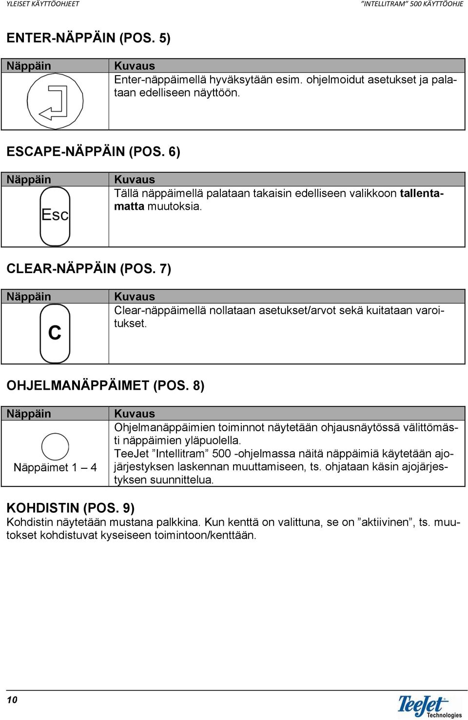 OHJELMANÄPPÄIMET (POS. 8) Näppäimet 1 4 Ohjelmanäppäimien toiminnot näytetään ohjausnäytössä välittömästi näppäimien yläpuolella.