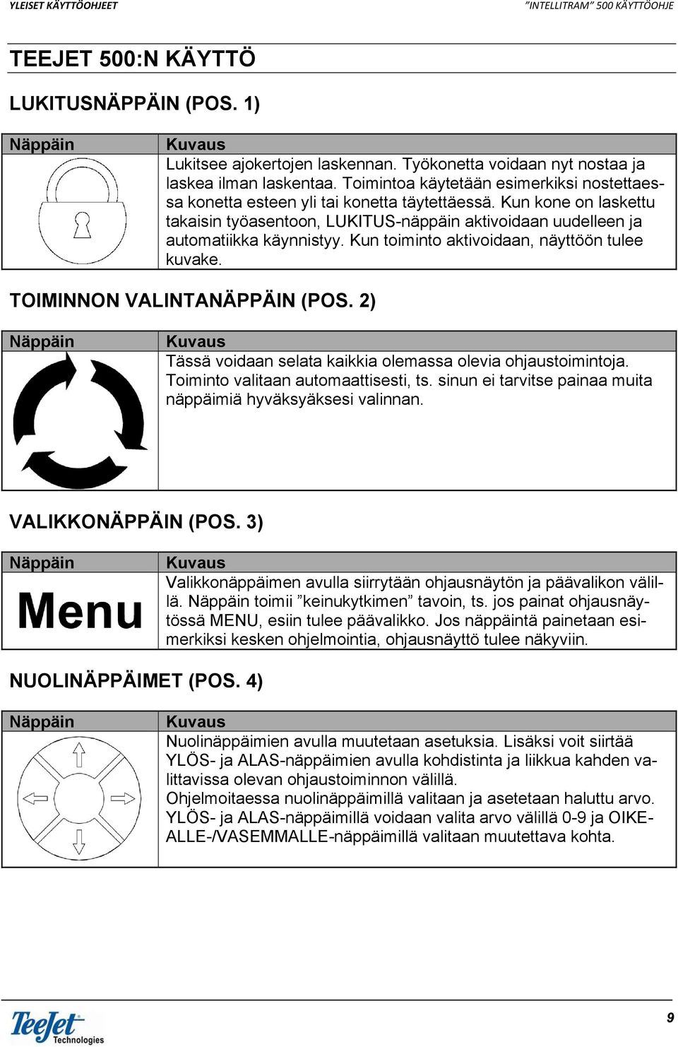 Kun toiminto aktivoidaan, näyttöön tulee kuvake. TOIMINNON VALINTANÄPPÄIN (POS. 2) Tässä voidaan selata kaikkia olemassa olevia ohjaustoimintoja. Toiminto valitaan automaattisesti, ts.