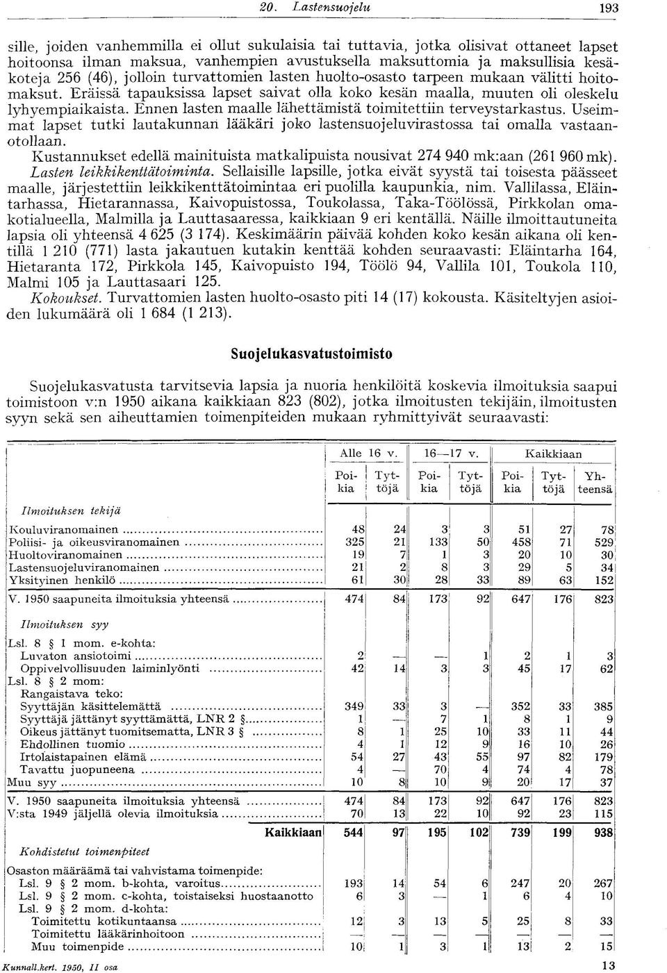 Ennen lasten maalle lähettämistä toimitettiin terveystarkastus. Useimmat lapset tutki lautakunnan lääkäri joko lastensuojelu virastossa tai omalla vastaanotollaan.