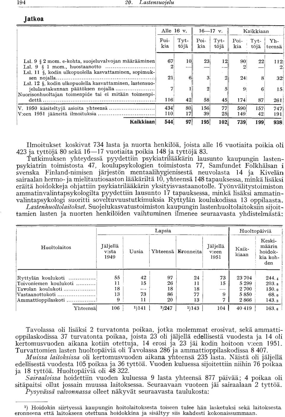, kodin ulkopuolella kasvattaminen, lastensuojelulautakunnan päätöksen nojalla 9 Nuorisonhuoltajan toimenpide tai ei mitään toimenpi- i dettä 4 8 4 4 8 V.