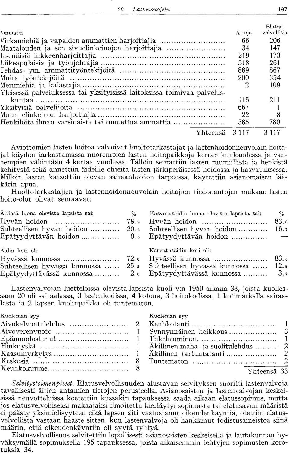 ammattityöntekijöitä 889 8 Muita työntekijöitä 00 4 Merimiehiä ja kalastajia 09 Yleisessä palveluksessa tai yksityisissä laitoksissa toimivaa palveluskuntaa Yksityisiä palvelijoita Muun elinkeinon