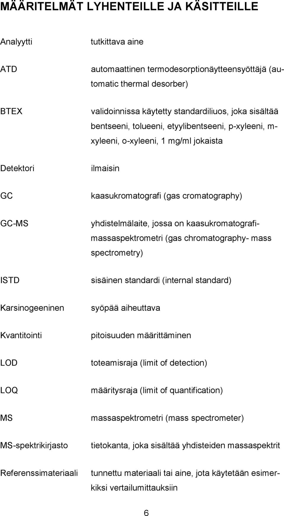 kaasukromatografimassaspektrometri (gas chromatography- mass spectrometry) ISTD sisäinen standardi (internal standard) Karsinogeeninen syöpää aiheuttava Kvantitointi pitoisuuden määrittäminen LOD