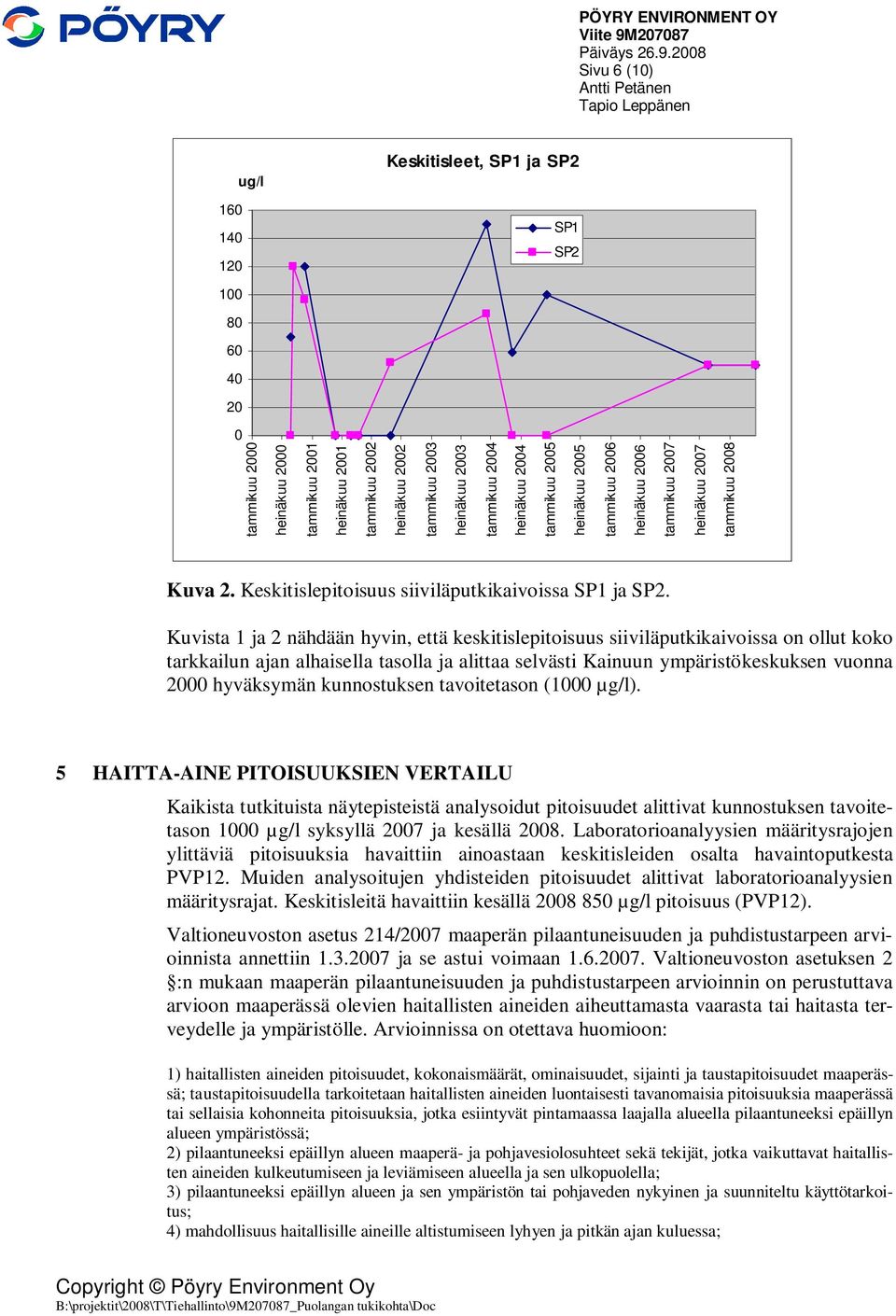 2008 Sivu 6 (10) ug/l 160 140 120 Keskitisleet, SP1 ja SP2 SP1 SP2 100 80 60 40 20 0 tammikuu 2000 heinäkuu 2000 tammikuu 2001 heinäkuu 2001 tammikuu 2002 heinäkuu 2002 tammikuu 2003 heinäkuu 2003
