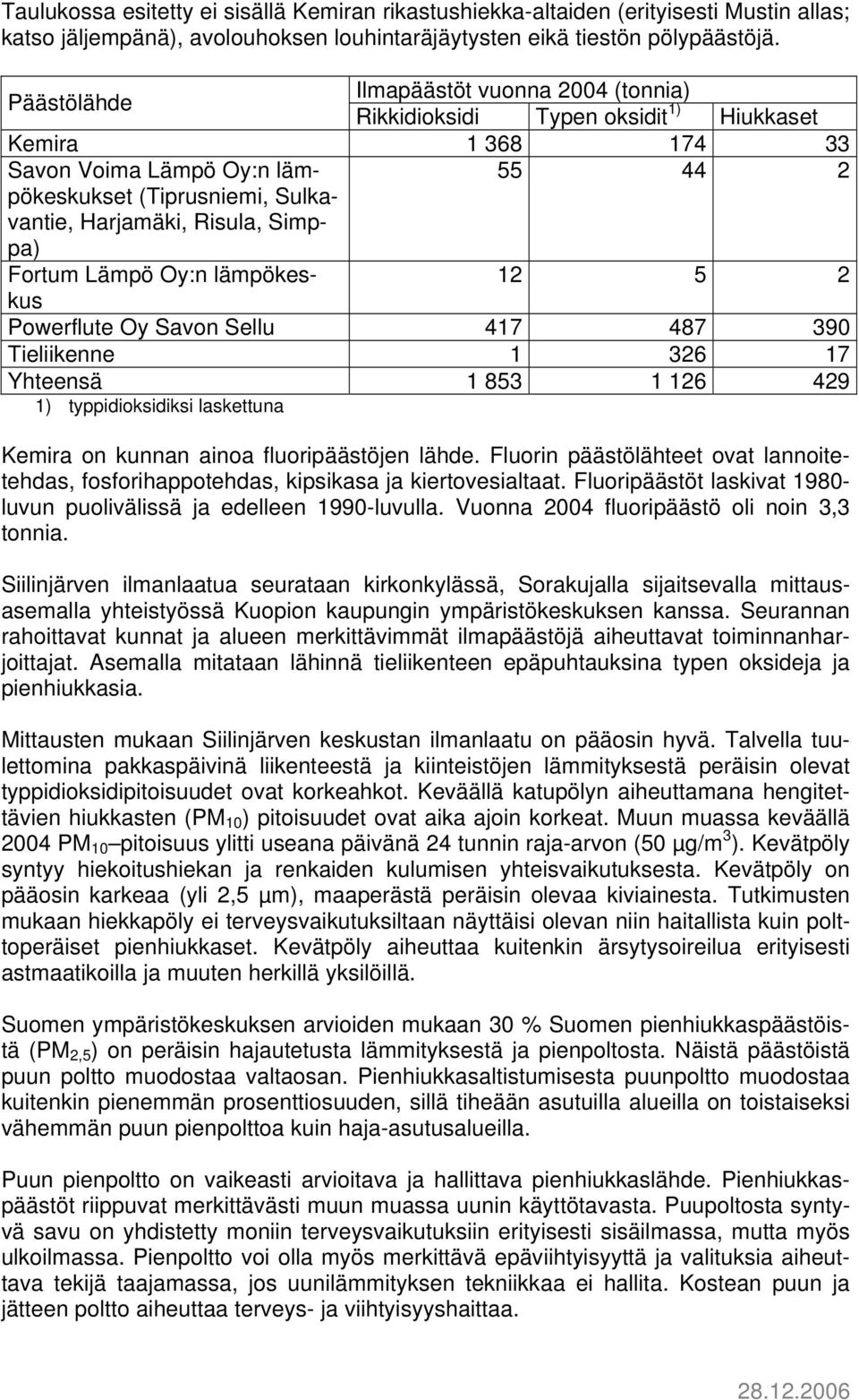 Simppa) Fortum Lämpö Oy:n lämpökeskus 12 5 2 Powerflute Oy Savon Sellu 417 487 390 Tieliikenne 1 326 17 Yhteensä 1 853 1 126 429 1) typpidioksidiksi laskettuna Kemira on kunnan ainoa fluoripäästöjen