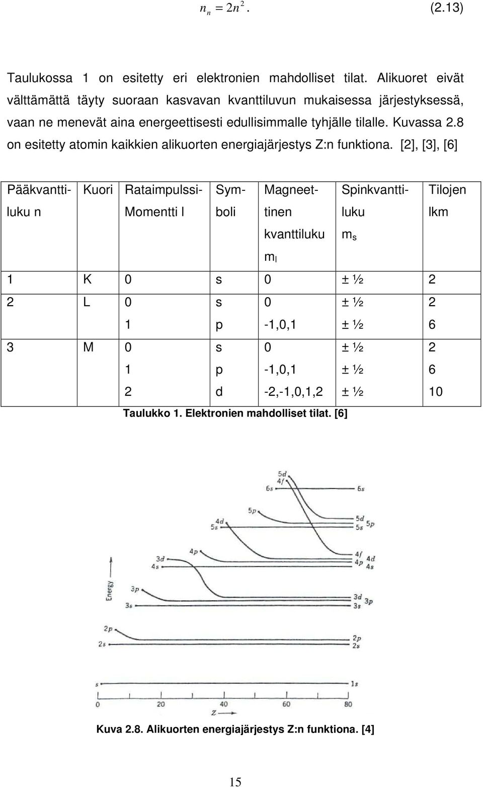 Kuvassa 2.8 on esitetty atomin kaikkien alikuorten energiajärjestys Z:n funktiona.